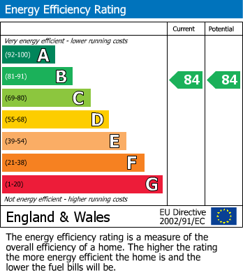 EPC Graph for Erasmus Drive