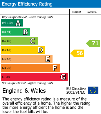 EPC Graph for Chesterfield Road North, Pleasley, Mansfield