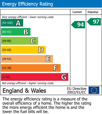 EPC Graph for Wollaton Street, Hucknall, Nottingham